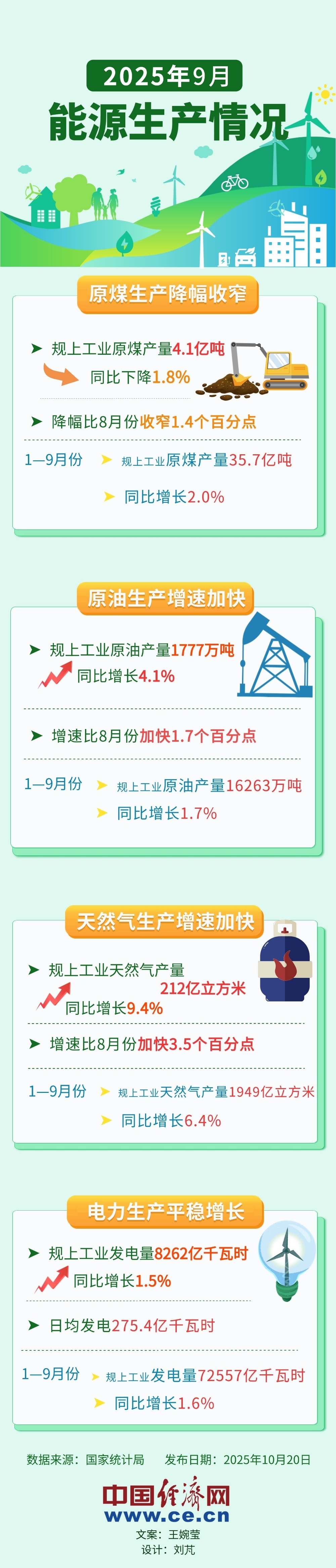 能源月報(bào)10.jpg